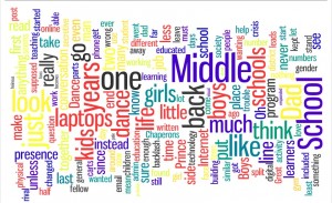 It is all about IT Wordle